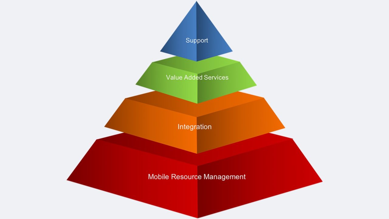 Integration is a valuable piece of InSight Mobile Data’s software offering