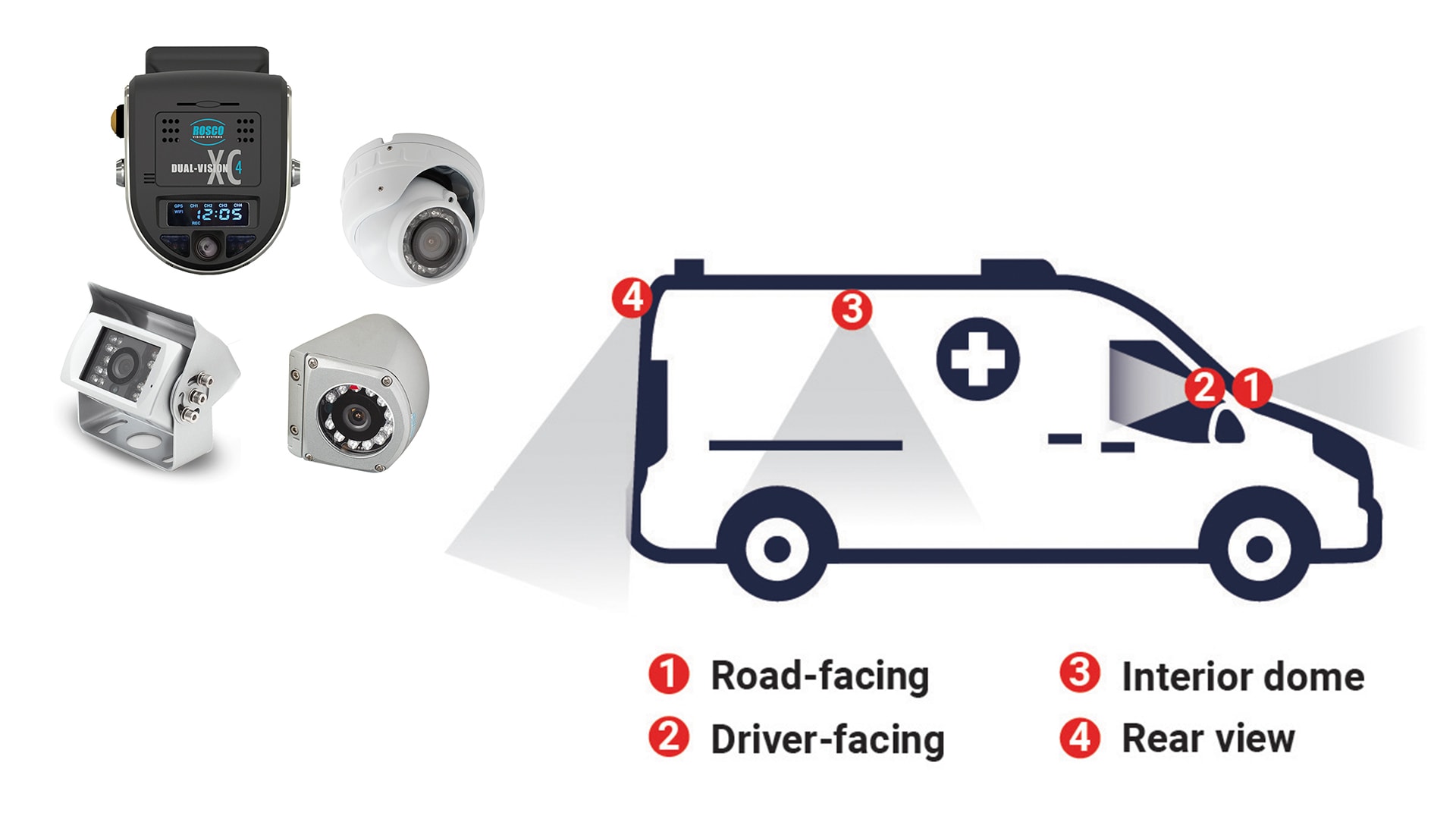 StreetEagle offers multiple camera solutions for better coverage with EMS fleet management